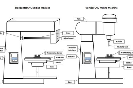 Our Process | CNC Machinist Recruiter